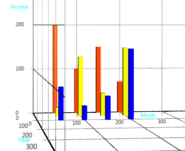 Javafx Chart Color