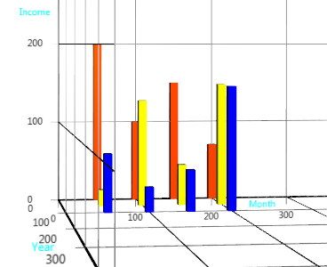 Javafx Chart Api