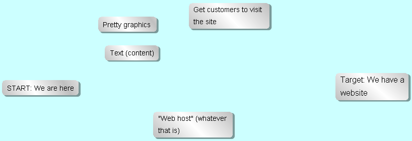 Brainstorming Brainstorming