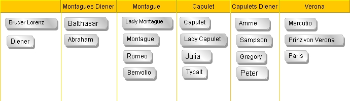Romeo & Juliet