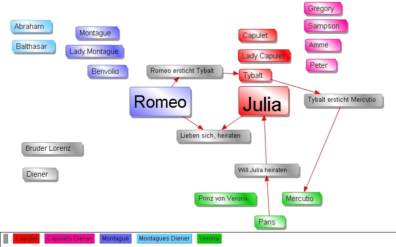 Romeo & Juliet