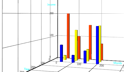 JavaFX ChartFx3d