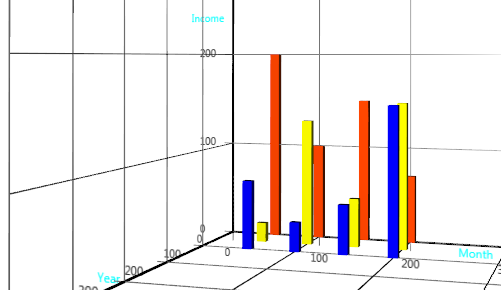 A screenshot of the barchart when it is first shown