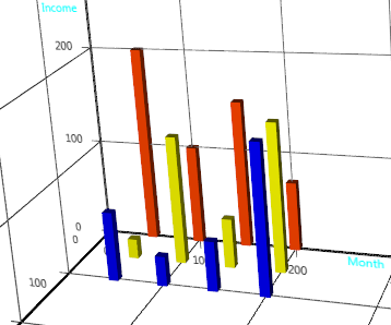A screenshot of the barchart rotated about the x-axis