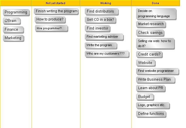 A column-view with status