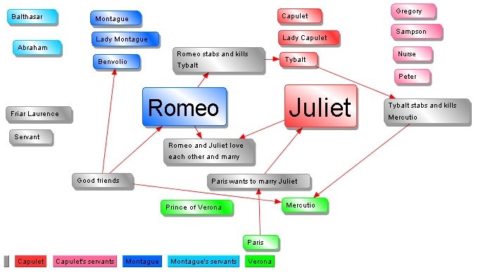 Romeo & Juliet